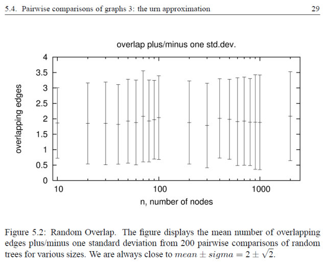 http://www.pererikstrandberg.se/blog/gnuplot/thesis_image.png