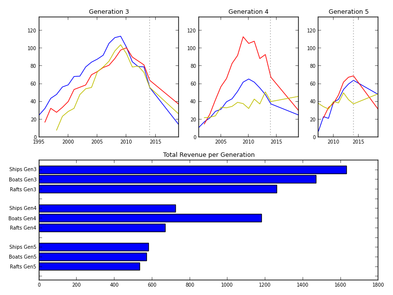 http://www.pererikstrandberg.se/blog/matplotlib/matplotlib-economist-console-wars.png