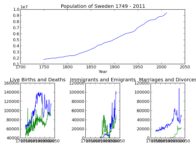 http://www.pererikstrandberg.se/blog/matplotlib/matplotlib3-subplots.png