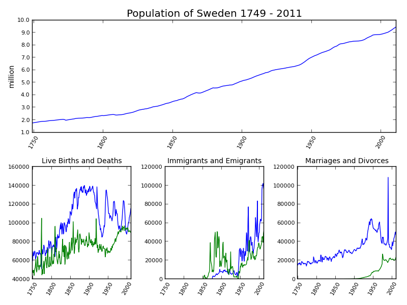 http://www.pererikstrandberg.se/blog/matplotlib/matplotlib4-formatting.png