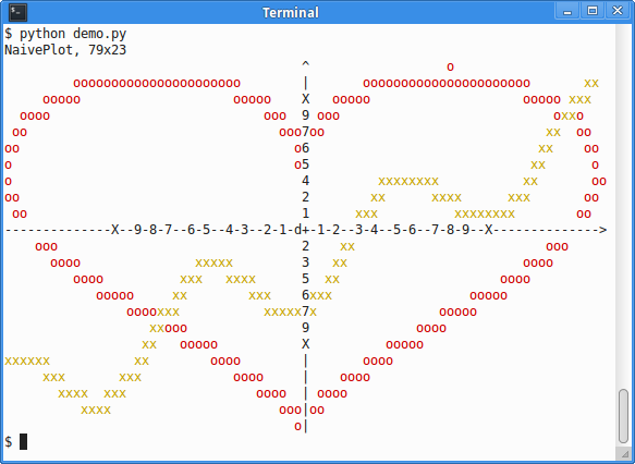 http://www.pererikstrandberg.se/blog/naiveplot-colors.png