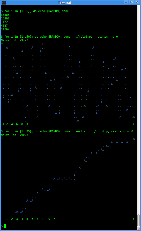 http://www.pererikstrandberg.se/blog/naiveplot-random.png