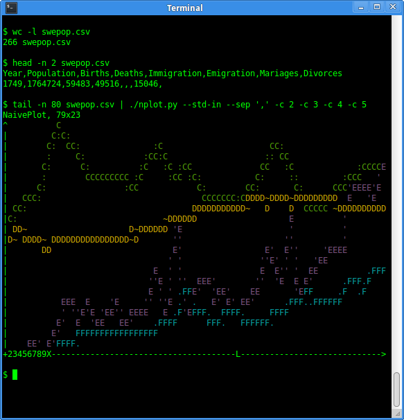 http://www.pererikstrandberg.se/blog/naiveplot-stdin.png