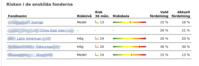 http://www.pererikstrandberg.se/blog/pension_ppm.png