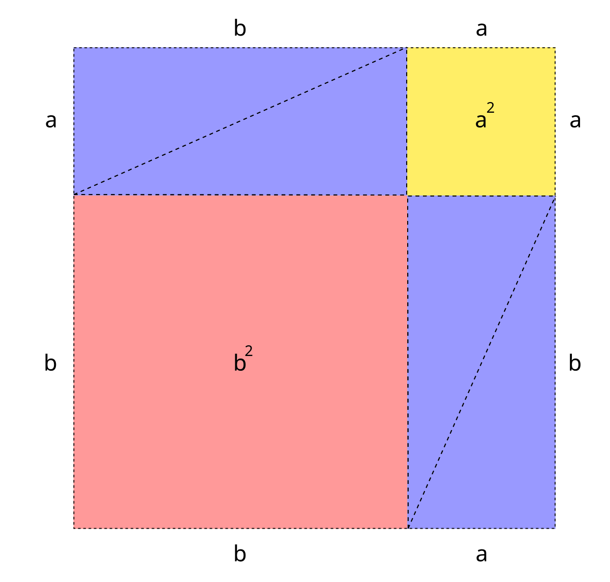 http://www.pererikstrandberg.se/blog/pythagoras/pythagoras2.png