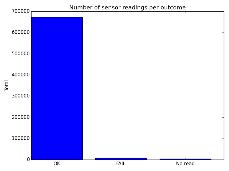 http://www.pererikstrandberg.se/blog/python-data-analysis-sqlite-pandas.png