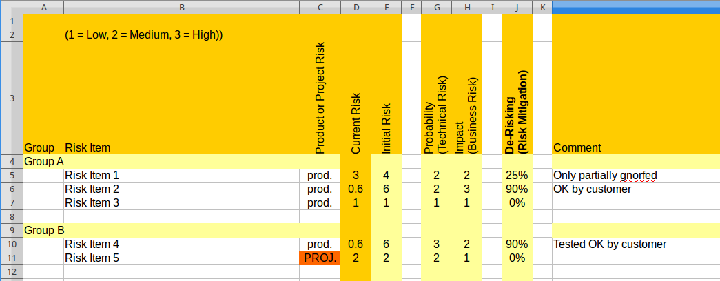 http://www.pererikstrandberg.se/blog/risk-based-testing.png