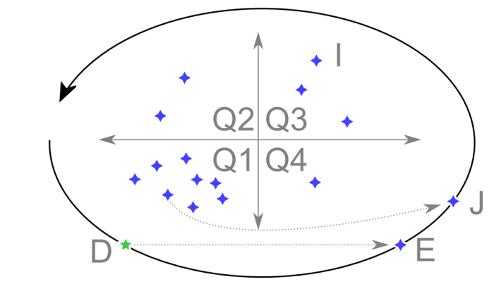 http://www.pererikstrandberg.se/blog/software-testing/process-3-quadrants-700.png