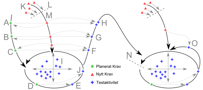 http://www.pererikstrandberg.se/blog/software-testing/process-four-phases.png