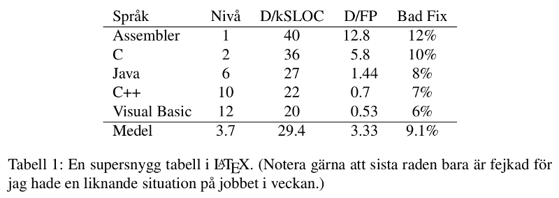 http://www.pererikstrandberg.se/blog/templates/latex-och-tabeller.png