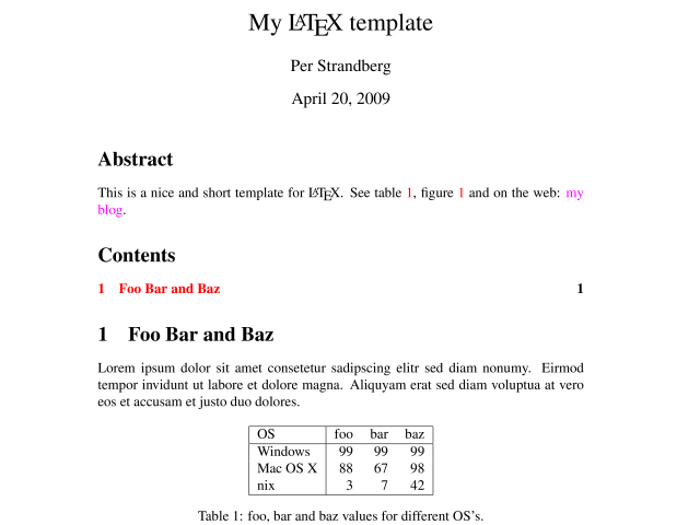 http://www.pererikstrandberg.se/blog/templates/latex.png