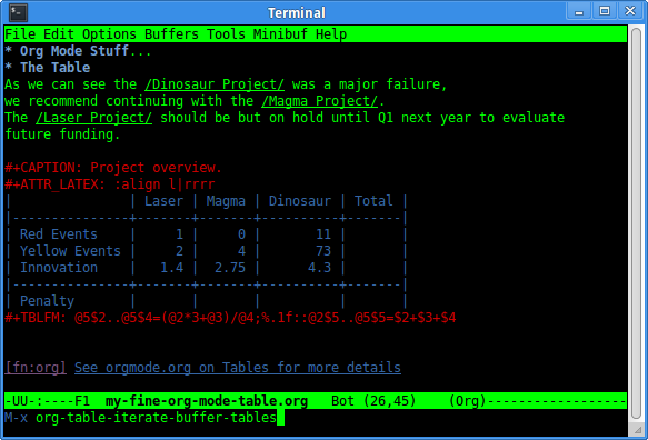 http://www.pererikstrandberg.se/blog/templates/my-fine-org-mode-table-before.png