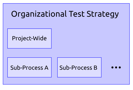 http://www.pererikstrandberg.se/blog/test-documentation-strategy.png