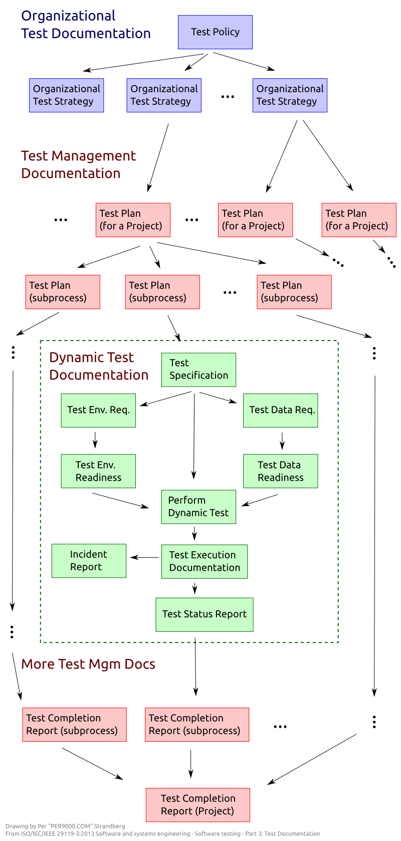 http://www.pererikstrandberg.se/blog/test-documentation.png