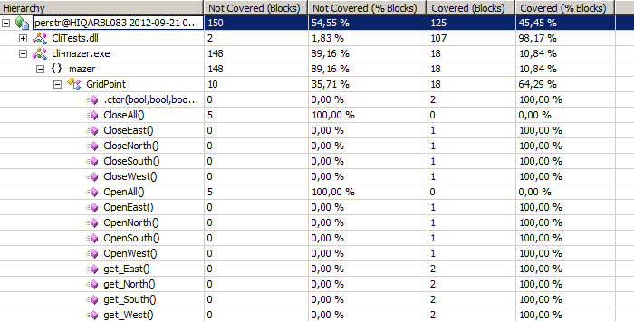 http://www.pererikstrandberg.se/blog/testing-visual-studio/06-analysis-of-code-coverage.png