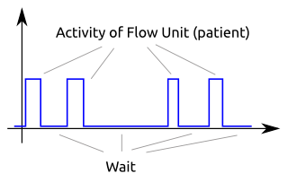 http://www.pererikstrandberg.se/blog/this-is-lean-flow1.png