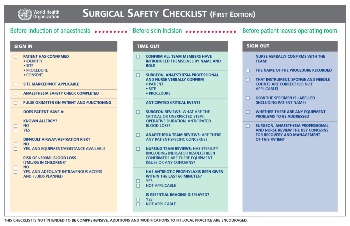 http://www.pererikstrandberg.se/blog/who-checklist.png