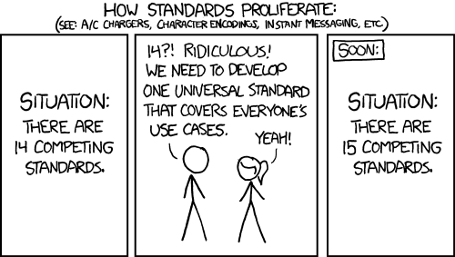 http://www.pererikstrandberg.se/blog/xkcd-927-standards.png