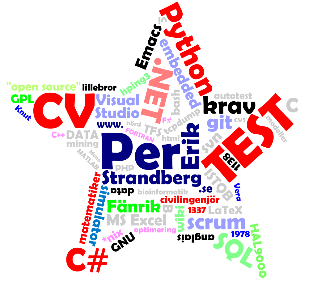 Per Strandberg CV Bild Tag Cloud