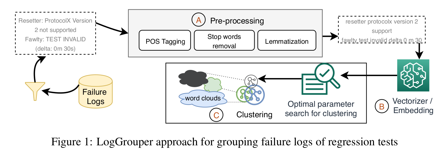 http://www.pererikstrandberg.se/publications/abbas-et-al-2023-loggrouper.png