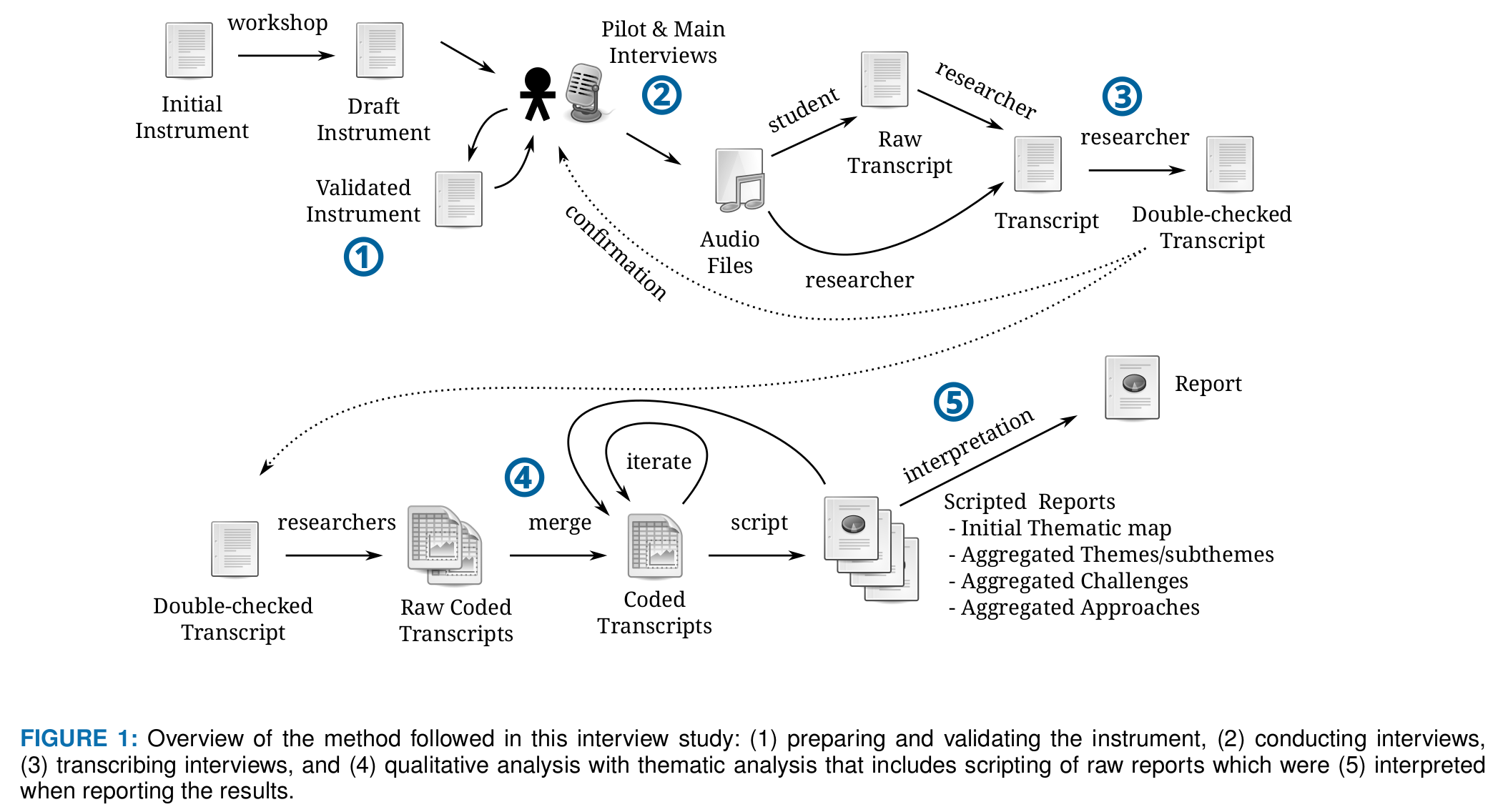 http://www.pererikstrandberg.se/publications/strandberg-et-al-2019-flow-method.png