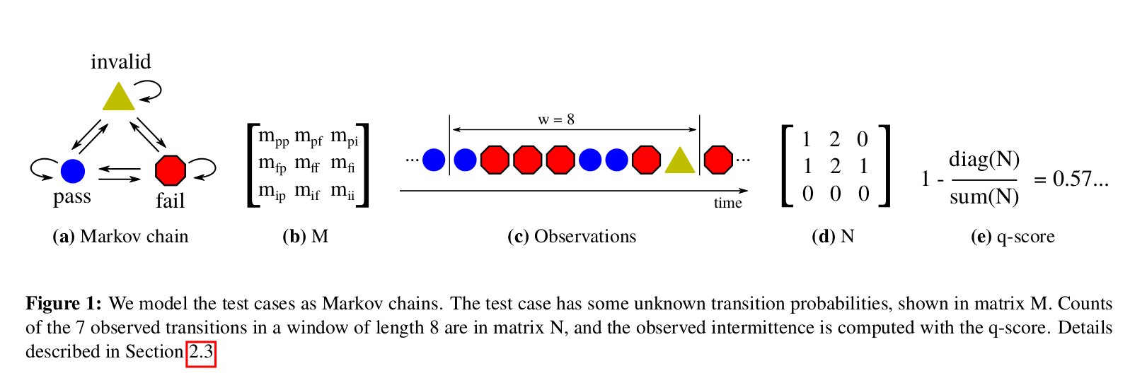 http://www.pererikstrandberg.se/publications/strandberg-et-al-2020-issta-fig-1.png