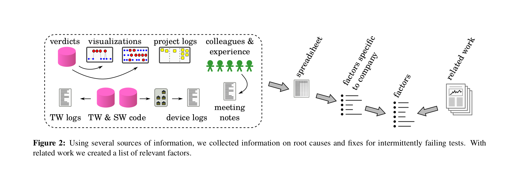 http://www.pererikstrandberg.se/publications/strandberg-et-al-2020-issta-fig-2.png