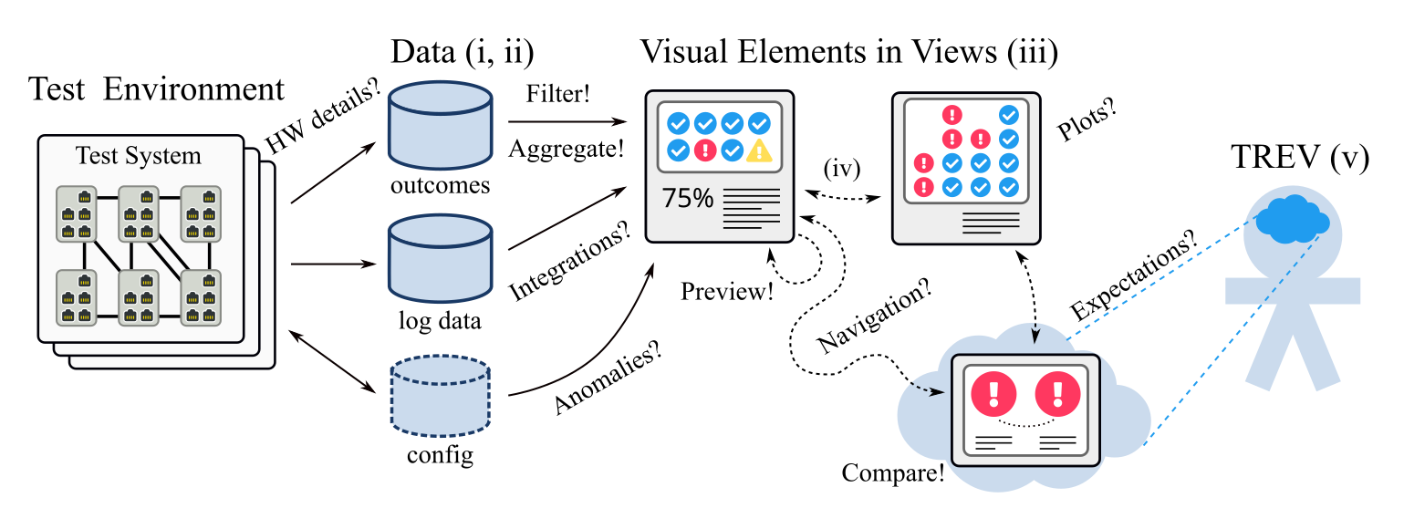 http://www.pererikstrandberg.se/publications/strandberg-et-al-sttt-2022-tim-visualization-process.png